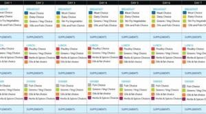 Keto Diet Meal Plan for Picky Eaters